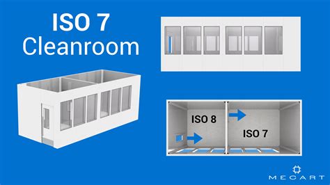 room type classification|Clean Room Classifications (ISO 8, ISO 7, ISO 6, ISO .